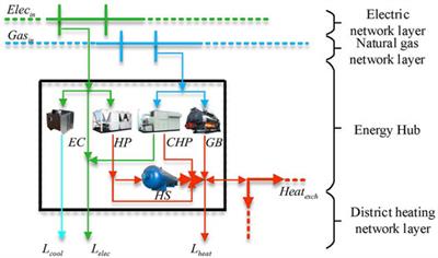 Distributed Collaborative Optimization of a Multi-Region Integrated Energy System Based on Edge Computing Unit